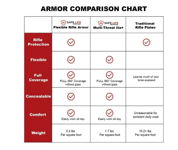 Safe Life Defense FRAS™ Panels
